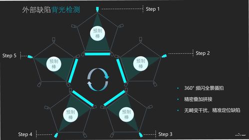 希佑科技 引領智能制造新篇章——定制化泰州螺絲尺寸人工智能檢測設備