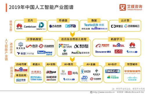 騰訊加碼新基建 5000億布局AI，解碼中國人工智能行業趨勢與應用軟件開發前景