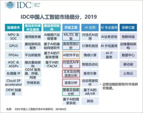 中國人工智能市場加速分化 國產(chǎn)應(yīng)用軟件迭代重塑產(chǎn)業(yè)格局
