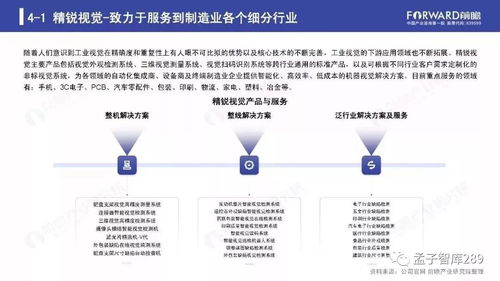 2019年人工智能行業(yè)現(xiàn)狀與發(fā)展趨勢報(bào)告