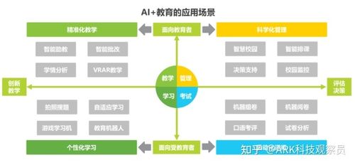 教育新紀元 人工智能應用軟件如何重塑學習體驗